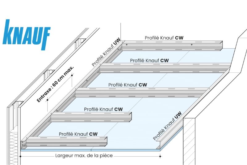 Définition  Plafond autoportant - Plafond sur ossature - Plafond sur  ossature métallique